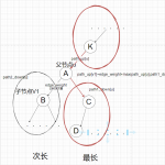 算法笔记之树形DP——路径相关DP、树的着色以及树的最大独立集问题