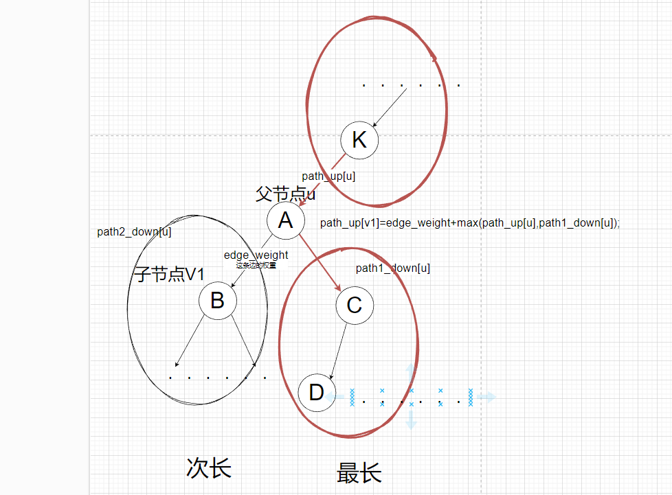 算法笔记之树形DP——路径相关DP、树的着色以及树的最大独立集问题