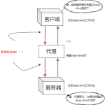 应用层HTTP也不简单——HTTP连接管理